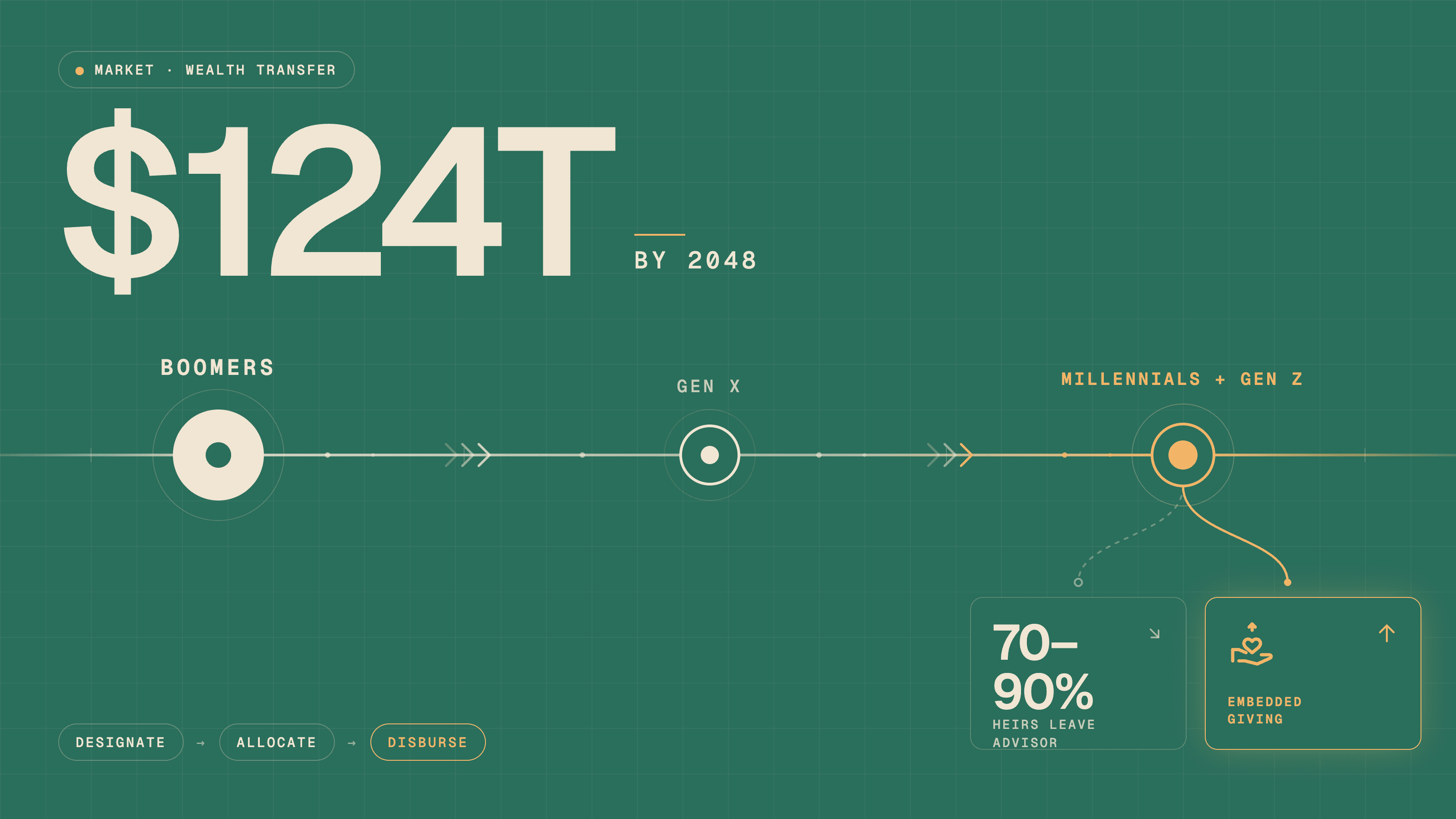 The $124T Wealth Transfer and What It Means for Client Giving